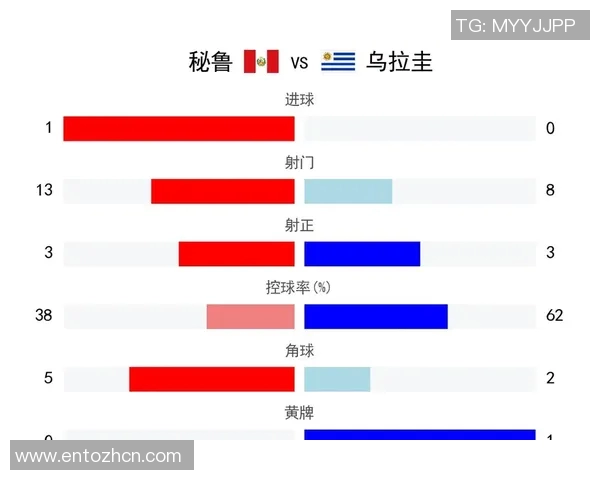 秘鲁与乌拉圭足球对决解析两国球队实力与战术对比