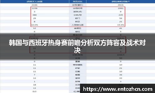 韩国与西班牙热身赛前瞻分析双方阵容及战术对决
